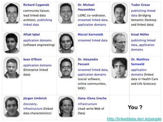 What is it about?You ?http://linkeddata.deri.ie/people