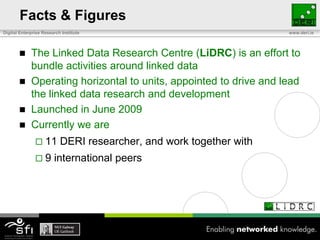 Facts & FiguresThe Linked Data Research Centre (LiDRC) is an effort to bundle activities around linked dataOperating horizontal to units, appointed to drive and lead the linked data research and developmentLaunched in June 2009Currently we are11 DERI researcher, and work together with 9 international peers