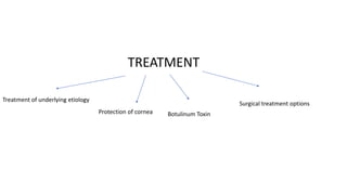 TREATMENT
Treatment of underlying etiology
Protection of cornea Botulinum Toxin
Surgical treatment options
 
