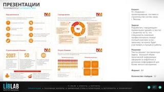 Клиент:
ГК «Новиком» -
проектирование, поставка и
строительство систем связи,
г. Москва
Задача:
Разработать «продающую»
презентацию (дизайн и тексты)
с акцентом на то, что
специалисты компании
профессионально окажут
полный комплекс услуг,
заказчику не нужно будет
участвовать в процессе работы.
Решение:
Тексты решают поставленную
задачу. Большой объем
технической информации
оформлен в инфоблоки и
дополнен инфографикой для
более легкого восприятия.
Формат: А4
Количество слайдов: 12
ПРЕЗЕНТАЦИИ
ПОНРАВИЛОСЬ? НАПИШИТЕ МНЕ
П Р Е З Е Н Т А Ц И И ● Р Е К Л А М Н Ы Е Б А Н Н Е Р Ы ● Ф И Р М Е Н Н Ы Й С Т И Л Ь И П О Л И Г Р А Ф И Я ● К О П И Р А Й Т И Н ГФ О Т О Р А Б О Т Ы ●
О L I B L A B ● К Л И Е Н Т Ы ● К О Н Т А К Т Ы
27LIBLAB
.
МАРКЕТИНГОВЫЙ ДИЗАЙН
 