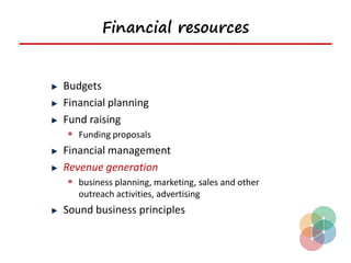 Financial resources


Budgets
Financial planning
Fund raising
 Funding proposals
Financial management
Revenue generation
 business planning, marketing, sales and other
   outreach activities, advertising
Sound business principles
 