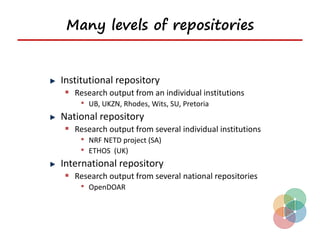 Many levels of repositories


Institutional repository
 Research output from an individual institutions
   • UB, UKZN, Rhodes, Wits, SU, Pretoria
National repository
 Research output from several individual institutions
   • NRF NETD project (SA)
   • ETHOS (UK)
International repository
 Research output from several national repositories
   • OpenDOAR
 