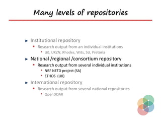 Many levels of repositories


Institutional repository
 Research output from an individual institutions
   • UB, UKZN, Rhodes, Wits, SU, Pretoria
National /regional /consortium repository
 Research output from several individual institutions
   • NRF NETD project (SA)
   • ETHOS (UK)
International repository
 Research output from several national repositories
   • OpenDOAR
 