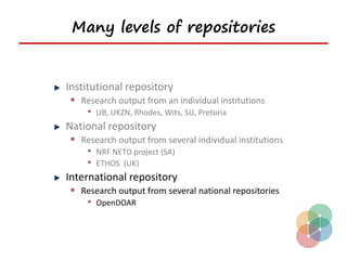 Many levels of repositories


Institutional repository
 Research output from an individual institutions
   • UB, UKZN, Rhodes, Wits, SU, Pretoria
National repository
 Research output from several individual institutions
   • NRF NETD project (SA)
   • ETHOS (UK)
International repository
 Research output from several national repositories
   • OpenDOAR
 