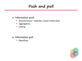 Push and pull

Information push
 Dissemination – websites, social media tools
 Aggregation
 Linking



Information pull
 OpenDoar
 