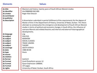 Elements                               Values
dc:title         Marxism and history: twenty years of South African Marxist studies
dc:identifier    the19880000.042.000
dc:creator       Roger Alan Deacon
dc:contributor
dc:publisher
dc:description   A dissertation submitted in partial fulfillment of the requirements for the degree of
                 Master of Arts in the Department of History, University of Natal, Durban. This thesis
                 attempts to contextualize the emergence and development of South African Marxist
                 studies in terms of political and economic changes in South Africa, the influence of
                 overseas Marxist and related theories and internal and external historiographical
                 developments.
dc:language      eng
dc:subject       POLITICS
dc:subject       MARXISM
dc:subject       SOCIAL CLASSES
dc:subject       TRADE UNIONS
dc:subject       THEORY
dc:coverage      SOUTH AFRICA
dc:date          1988-00-00
dc:type          thesis
dc:source
dc:relation
dc:format        text/xml
dc:f ormat       Corel PhotoPaint version 12
dc:f ormat       Epson Expression 10000XL
dc:f ormat       147 pages
dc:rights        University of Natal, Durban, South Africa
 