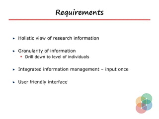 Requirements


Holistic view of research information

Granularity of information
  Drill down to level of individuals

Integrated information management – input once

User friendly interface
 