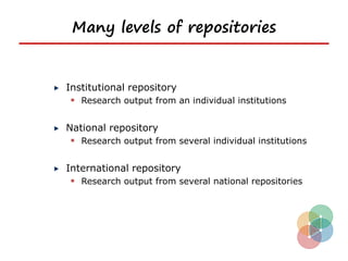 Many levels of repositories


Institutional repository
  Research output from an individual institutions

National repository
  Research output from several individual institutions

International repository
  Research output from several national repositories
 