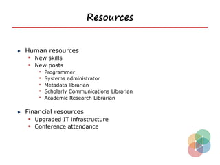Resources


Human resources
  New skills
  New posts
    • Programmer
    • Systems administrator
    • Metadata librarian
    • Scholarly Communications Librarian
    • Academic Research Librarian

Financial resources
  Upgraded IT infrastructure
  Conference attendance
 