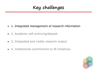 Key challenges



1. Integrated management of research information

2. Academic self archiving/deposit

3. Integrated and visible research output

4. Institutional commitment to IR initiatives
 