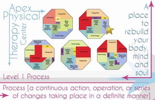 Lieblick, kayla   portfolio pt 1