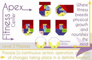 Lieblick, kayla   portfolio pt 1