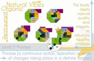 Lieblick, kayla   portfolio pt 2