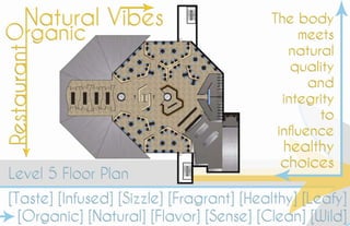 Lieblick, kayla   portfolio pt 2