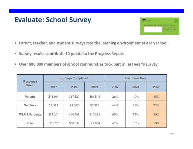 parents school survey