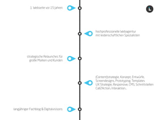 Liechtenecker
1. Webseite vor 15 Jahren
hochprofessionelle Webagentur
mit leidenschaftlichen Spezialisten
strategische Relaunches für
große Marken und Kunden
(Content)strategie, Konzept, Entwürfe,
Screendesigns, Prototyping, Templates 
UX Strategie, Responsive, CMS, Schnittstellen 
Call2Action, Interaktion…
langjähriger Fachblog & Digitalvisisons
 