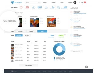 Liechtenecker
DASHBOARDS
 