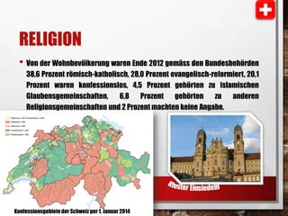 RELIGION 
• Von der Wohnbevölkerung waren Ende 2012 gemäss den Bundesbehörden 
38,6 Prozent römisch-katholisch, 28,0 Prozent evangelisch-reformiert, 20,1 
Prozent waren konfessionslos, 4,5 Prozent gehörten zu islamischen 
Glaubensgemeinschaften, 6,8 Prozent gehörten zu anderen 
Religionsgemeinschaften und 2 Prozent machten keine Angabe. 
Konfessionsgebiete der Schweiz per 1. Januar 2014 
 