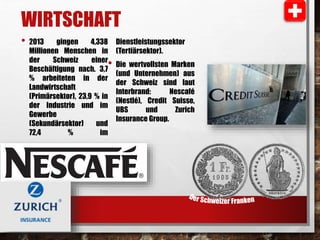WIRTSCHAFT 
• 2013 gingen 4,338 
Dienstleistungssektor 
(Tertiärsektor). 
• Die wertvollsten Marken 
Millionen Menschen in 
der Schweiz einer 
Beschäftigung nach. 3,7 
% arbeiteten in der 
Landwirtschaft 
(Primärsektor), 23,9 % in 
der Industrie und im 
Gewerbe 
(Sekundärsektor) und 
72,4 % im 
(und Unternehmen) aus 
der Schweiz sind laut 
Interbrand: Nescafé 
(Nestlé), Credit Suisse, 
UBS und Zurich 
Insurance Group. 
 