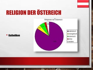 RELIGION DER ÖSTEREICH 
• Katholiken 
