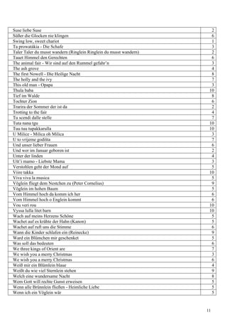 Suse liebe Suse 2
Süßer die Glocken nie klingen 6
Swing low, sweet chariot 1
Ta prowatákia - Die Schafe 3
Taler Taler du musst wandern (Ringlein Ringlein du musst wandern) 2
Tauet Himmel den Gerechten 6
The animal fair - Wir sind auf den Rummel gefahr’n 3
The ash grove 4
The first Nowell - Die Heilige Nacht 8
The holly and the ivy 7
This old man - Opapa 3
Thula baba 10
Tief im Walde 8
Tochter Zion 6
Trarira der Sommer der ist da 2
Trotting to the fair 4
Tu scendi dalle stelle 7
Tuta nana tgu 10
Tuu tuu tupakkarulla 10
U Milice - Milica oh Milica 3
U to vrijeme godišta 7
Und unser lieber Frauen 6
Und wer im Januar geboren ist 2
Unter der linden 4
Ušt’i mamo - Liebste Mama 3
Verstohlen geht der Mond auf 5
Viire takka 10
Viva viva la musica 5
Vöglein fliegt dem Nestchen zu (Peter Cornelius) 9
Vöglein im hohen Baum 5
Vom Himmel hoch da komm ich her 6
Vom Himmel hoch o Englein kommt 6
Vou veri rou 10
Vyssa lulla litet barn 10
Wach auf meins Herzens Schöne 5
Wachet auf es krähte der Hahn (Kanon) 5
Wachet auf ruft uns die Stimme 6
Wann die Kinder schlafen ein (Reinecke) 9
Ward ein Blümchen mir geschenket 5
Was soll das bedeuten 6
We three kings of Orient are 7
We wish you a merry Christmas 3
We wish you a merry Christmas 6
Weiß mir ein Blümlein blaue 4
Weißt du wie viel Sternlein stehen 9
Welch eine wundersame Nacht 8
Wem Gott will rechte Gunst erweisen 5
Wenn alle Brünnlein fließen - Heimliche Liebe 5
Wenn ich ein Vöglein wär 5
11
 