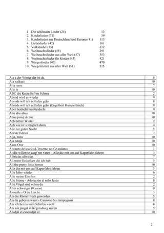 1. Die schönsten Lieder (24) 13
2. Kinderlieder (71) 39
3. Kinderlieder aus Deutschland und Europa (41) 113
4. Liebeslieder (42) 161
5. Volkslieder (75) 212
6. Weihnachtslieder (58) 291
7. Weihnachtslieder aus aller Welt (57) 353
8. Weihnachtslieder für Kinder (43) 421
9. Wiegenlieder (40) 470
10. Wiegenlieder aus aller Welt (51) 515
A a a der Winter der ist da 8
A a vaikuci 10
A la rurru 7
A le le 10
ABC die Katze lief im Schnee 2
Abend wird es wieder 9
Abends will ich schlafen gehn 8
Abends will ich schlafen gehn (Engelbert Humperdinck) 9
Aber heidschi bumbeidschi 9
Abu abu abua 10
Abua puiuţ de cuc 10
Ach bittrer Winter 2
Ach wie ist’s möglich dann 4
Ade zur guten Nacht 5
Adeste fideles 7
Aijā, žūžū 10
Aja tutaja 10
Akna Oror 10
Al canto del cucù »L’inverno se n’è andato« 1
Al die willen te kaap’ren varen - Alle die mit uns auf Kaperfahrt fahren 3
Albricias albricias 7
All mein Gedanken die ich hab 5
All the pretty little horses 10
Alle die mit uns auf Kaperfahrt fahren 5
Alle Jahre wieder 6
Alle meine Entchen 2
Alle Sterne - Adoración al niño Jesús 8
Alle Vögel sind schon da 2
Alles schweiget (Kanon) 9
Alouette - O du Lerche 3
Als die Römer frech geworden 5
Als du geboren warst - Canzone dei zampognari 8
Als ich bei meinen Schafen wacht 6
Als wir jüngst in Regensburg waren 5
Aludjál el csucsuljál el 10
2
 