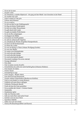 El noi de la mare 7
El petit vailet 7
Én elmentem a vásárba félpénzzel - Ich ging auf den Markt ‘nen Groschen in der Hand 3
En nombre del cielo 7
Entre le bœuf et l’âne gris 7
Erfreue dich Himmel 6
Es es es und es 5
Es fiel ein Reif in der Frühlingsnacht 5
Es flog ein kleins Waldvöglein 4
Es freit ein wilder Wassermann 5
Es geht durch alle Lande 9
Es geht ein dunkle Wolk herein 5
Es ist ein Ros entsprungen 6
Es klappert die Mühle 5
Es kommt ein Schiff geladen 6
Es saß ein schneeweiß Vögelein 4
Es schaukeln die Winde (Engelbert Humperdinck) 9
Es tanzt ein Bi-ba-butzemann 2
Es tönen die Lieder 2
Es war ein König in Thule (Johann Wolfgang Goethe) 5
Es war eine Mutter 2
Es waren zwei Königskinder 5
Es wird scho glei dumpa 3
Es wird scho glei dumpa 6
Es wird schon gleich dunkel 9
Eta notsch swjataja (Эта ночь святая) 7
Eyenga mbotama! 7
Fais dodo 10
Fate la nanna coscine di pollo 10
Feinsliebchen du sollst mir nicht barfuß gehen (Johannes Brahms) 5
Fine knacks for ladies 4
Finster finster 2
Forunderligt at sige 7
Frère Jacques - Bruder Jakob 3
Freu dich Erd und Sternenzelt 6
Freude schöner Götterfunken (Beethoven-Schiller) 1
Froh zu sein bedarf es wenig (Kanon) 2
Fröhlich soll mein Herze springen 6
Fröhliche Weihnacht überall 6
Fuchs du hast die Gans gestohlen 2
Fui ao jardim da Celeste - Celestes Garten 3
Gatatumba 8
Gaudeamus igitur 5
Gdy się Chrystus rodzi 7
Geh aus mein Herz und suche Freud 5
Gelobet seist du Jesu Christ 6
Gjendines bådnlåt 10
Gläns över sjö och strand 7
Gloria (Weihnachtsquodlibet und Kanon) 8
5
 