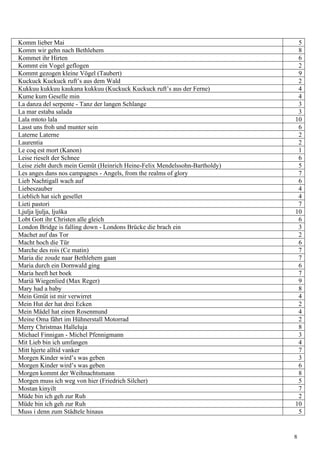 Komm lieber Mai 5
Komm wir gehn nach Bethlehem 8
Kommet ihr Hirten 6
Kommt ein Vogel geflogen 2
Kommt gezogen kleine Vögel (Taubert) 9
Kuckuck Kuckuck ruft’s aus dem Wald 2
Kukkuu kukkuu kaukana kukkuu (Kuckuck Kuckuck ruft’s aus der Ferne) 4
Kume kum Geselle min 4
La danza del serpente - Tanz der langen Schlange 3
La mar estaba salada 3
Lala mtoto lala 10
Lasst uns froh und munter sein 6
Laterne Laterne 2
Laurentia 2
Le coq est mort (Kanon) 1
Leise rieselt der Schnee 6
Leise zieht durch mein Gemüt (Heinrich Heine-Felix Mendelssohn-Bartholdy) 5
Les anges dans nos campagnes - Angels, from the realms of glory 7
Lieb Nachtigall wach auf 6
Liebeszauber 4
Lieblich hat sich gesellet 4
Lieti pastori 7
Ljulja ljulja, ljuška 10
Lobt Gott ihr Christen alle gleich 6
London Bridge is falling down - Londons Brücke die brach ein 3
Machet auf das Tor 2
Macht hoch die Tür 6
Marche des rois (Ce matin) 7
Maria die zoude naar Bethlehem gaan 7
Maria durch ein Dornwald ging 6
Maria heeft het boek 7
Mariä Wiegenlied (Max Reger) 9
Mary had a baby 8
Mein Gmüt ist mir verwirret 4
Mein Hut der hat drei Ecken 2
Mein Mädel hat einen Rosenmund 4
Meine Oma fährt im Hühnerstall Motorrad 2
Merry Christmas Halleluja 8
Michael Finnigan - Michel Pfennigmann 3
Mit Lieb bin ich umfangen 4
Mitt hjerte alltid vanker 7
Morgen Kinder wird’s was geben 3
Morgen Kinder wird’s was geben 6
Morgen kommt der Weihnachtsmann 8
Morgen muss ich weg von hier (Friedrich Silcher) 5
Mostan kinyilt 7
Müde bin ich geh zur Ruh 2
Müde bin ich geh zur Ruh 10
Muss i denn zum Städtele hinaus 5
8
 