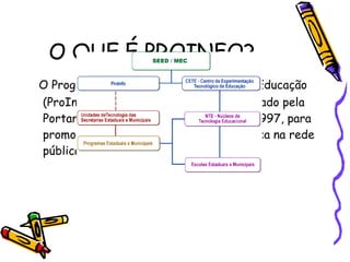 O QUE É PROINFO? O Programa Nacional de Informática na Educação (ProInfo) é um programa educacional criado pela Portaria N. 522/MEC, de 9 de abril de 1997, para promover o uso pedagógico da informática na rede pública de ensino fundamental e médio. 