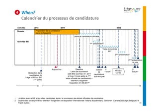 4   When?
        Calendrier du processus de candidature
    Activités               2010                           2011                                                                  2012
    Dossier                   Préparation de la candidature –
                              plans de faisabilité
                                                                            Lettre de candidature officielle

    Activités BIE
                                                                                               1ère présentation1

                                                                                                                Visite de contrôle
                                                                                                                       BIE1
                                                                                                                               2ème présentation1

                                                                                                                                              3ème présentation
                                                                                                                                                   et vote


                                                 Aujourd’hui                    Deadline                Dossier 1e             YEOSU
                                                                                                                                                    2e
                                                                          Lettre de soumission             de        Forum1                         Forum1
                   Déclaration de la                                                                                            Corée
                                                                    (doit être soumise en 2011        candidature
                    candidature de                                   et max. 6 mois après la 1ère     doit être prêt
                Liège à l’AG du BIE                               lettre officielle de candidature) –
                           (1er juillet)                                  intention d’organiser
                                                                       l’exposition en été 20172




1   A définir avec le BIE et les villes candidates, après la soumission des lettres officielles de candidature
2   Quatre villes ont exprimé leur intention d’organiser une exposition internationale: Astana (Kazakhstan), Edmonton (Canada) et Liège (Belgique) et
    Tripoli (Lybie)                                                                                                                                   15
 