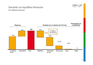 Garantir un équilibre financier
En millions d’euros




                                                                                                Participation du
          Dépenses                               Recettes (sur un horizon de 5-10 ans)           contribuable


                     30%         565      35%
                                                             8 millions
                                                            de visiteurs

    70%                                                   45%



                                                                           17.5%
                                                                                         2.5%


                                                                                                         0

 Investisse-   Exploitation   Total    Billetterie     Valorisation    Sponsoring   Autre            Solde
 ments                                                 du site




                                                                                                                   17
 