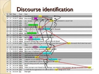 Discourse identification 10 March 2009 Towntology Final Conference, Liege 