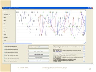 10 March 2009 Towntology Final Conference, Liege 