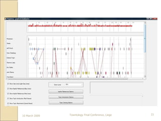 10 March 2009 Towntology Final Conference, Liege 