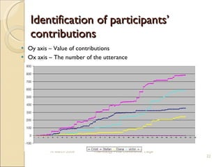 Identification of participants’ contributions Oy axis – Value of contributions Ox axis – The number of the utterance 10 March 2009 Towntology Final Conference, Liege 