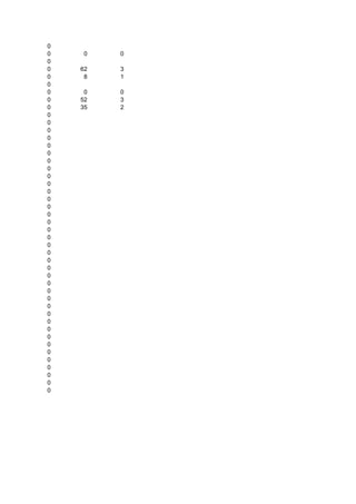 0
0 0 0
0
0 62 3
0 8 1
0
0 0 0
0 52 3
0 35 2
0
0
0
0
0
0
0
0
0
0
0
0
0
0
0
0
0
0
0
0
0
0
0
0
0
0
0
0
0
0
0
0
0
0
0
0
0
 