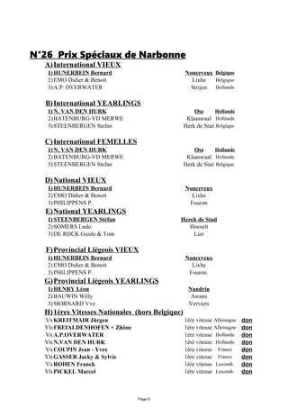 Page 9
N°26 Prix Spéciaux de Narbonne
A)International VIEUX
1)HUNERBEIN Bernard Nonceveux Belgique
2)EMO Didier & Benoit Lixhe Belgique
3)A.P. OVERWATER Strijen Hollande
B)International YEARLINGS
1)N. VAN DEN HURK Oss Hollande
2)BATENBURG-VD MERWE Klaaswaal Hollande
3)STEENBERGEN Stefan Herk de Stad Belgique
C)International FEMELLES
1)N. VAN DEN HURK Oss Hollande
2)BATENBURG-VD MERWE Klaaswaal Hollande
3)STEENBERGEN Stefan Herk de Stad Belgique
D)National VIEUX
1)HUNERBEIN Bernard Nonceveux
2)EMO Didier & Benoit Lixhe
3)PHILIPPENS P. Fouron
E)National YEARLINGS
1)STEENBERGEN Stéfan Herck de Stad
2)SOMERS Ludo Hoeselt
3)DE RIJCK Guido & Tom Lier
F)Provincial Liégeois VIEUX
1)HUNERBEIN Bernard Nonceveux
2)EMO Didier & Benoit Lixhe
3)PHILIPPENS P. Fouron
G)Provincial Liégeois YEARLINGS
1)HENRY Léon Nandrin
2)BAUWIN Willy Awans
3)MORNARD Vve. Verviers
H)1ères Vitesses Nationales (hors Belgique)
VxKREITMAIR Jürgen 1ère vitesse Allemagne don
YlsFREIALDENHOFEN + Zhöne 1ère vitesse Allemagne don
VxA.P.OVERWATER 1ère vitesse Hollande don
YlsN.VAN DEN HURK 1ère vitesse Hollande don
VxCOUPIN Jean - Yves 1ère vitesse France don
YlsGASSER Jacky & Sylvie 1ère vitesse France don
VxROHEN Franck 1ère vitesse Luxemb. don
YlsPICKEL Marcel 1ère vitesse Luxemb. don
 