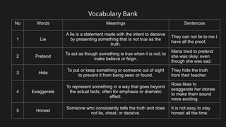 Vocabulary Bank
No Words Meanings Sentences
1 Lie
A lie is a statement made with the intent to deceive
by presenting something that is not true as the
truth.
They can not lie to me I
have all the proof.
2 Pretend
To act as though something is true when it is not; to
make believe or feign.
Maria tried to pretend
she was okay, even
though she was sad.
3 Hide
To put or keep something or someone out of sight
to prevent it from being seen or found.
They hide the truth
from their teacher.
4 Exaggerate
To represent something in a way that goes beyond
the actual facts, often for emphasis or dramatic
effect.
Rose likes to
exaggerate her stories
to make them sound
more exciting.
5 Honest
Someone who consistently tells the truth and does
not lie, cheat, or deceive.
It is not easy to stay
honest all the time.
 
