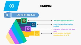 03 FINDINGS
01 Literal Procedure
☺
☺
☺
☺ The most appropriate choice
A word by word translation
method
A change in function and word
order
It still remains the literal
meaning form SL to TL
 
