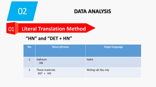 02 DATA ANALYSIS
01 Literal Translation Method
“HN” and “DET + HN”
No Noun phrases Target language
1 Hafnium
HN
Hafni
2 These materials
DET + HN
Những vật liệu này
 