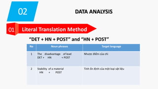 02 DATA ANALYSIS
01 Literal Translation Method
“DET + HN + POST” and “HN + POST”
No Noun phrases Target language
1 The disadvantage of lead
DET + HN + POST
Nhược điểm của chì
2 Stability of a material
HN + POST
Tính ổn định của một loại vật liệu
 