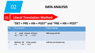 02 DATA ANALYSIS
01 Literal Translation Method
“DET + PRE + HN + POST” and “PRE + HN + POST”
No Noun phrases Target language
1 A small amount of boron
DET + PRE + HN + POST
Một lượng nhỏ Bo
2 Working life of the reactor
PRE + HN + POST
Tuổi thọ của lò phản ứng
 