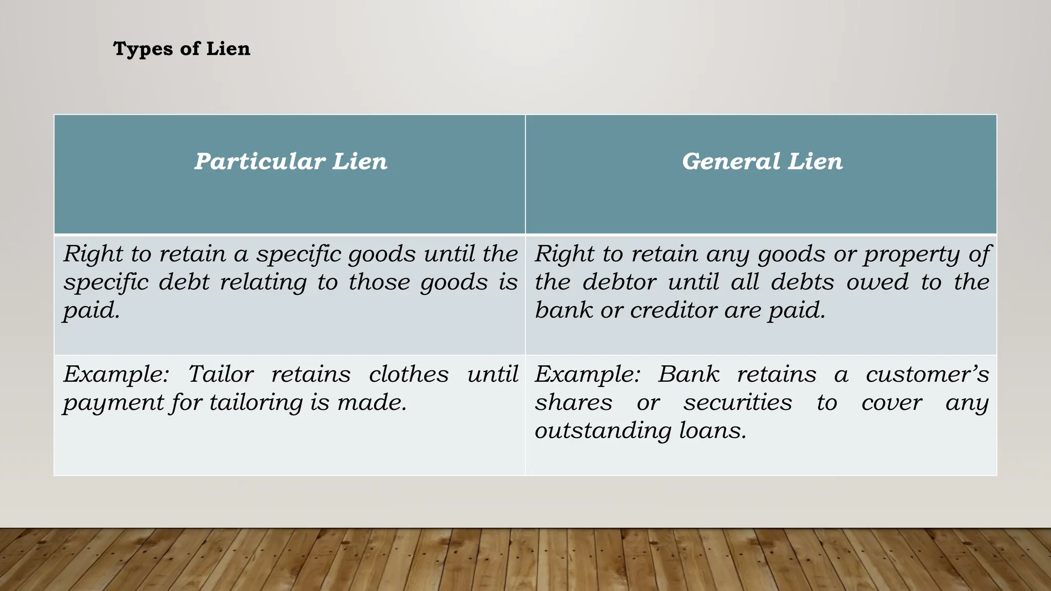 Lien and Pledge.pptx Characteristics-Types-Diffrence | PPTX