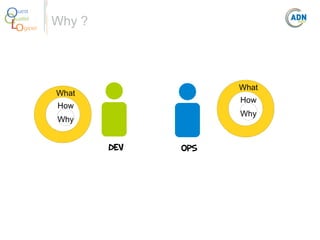 O
Q
Lo

uest
ualité
giciel

Why ?

What

What

How

How

Why

Why

Dev

Ops

 