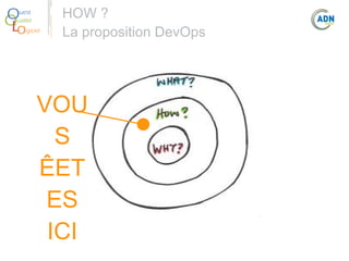 O
Q
Lo

uest
ualité
giciel

HOW ?
La proposition DevOps

VOU
S
ÊET
ES
ICI

 