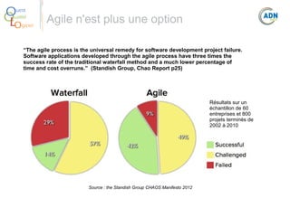 O
Q
Lo

uest
ualité
giciel

Agile n'est plus une option

“The agile process is the universal remedy for software development project failure.
Software applications developed through the agile process have three times the
success rate of the traditional waterfall method and a much lower percentage of
time and cost overruns.” (Standish Group, Chao Report p25)

Résultats sur un
échantillon de 60
entreprises et 800
projets terminés de
2002 à 2010

Source : the Standish Group CHAOS Manifesto 2012

 