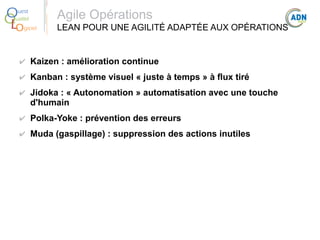 O
Q
Lo

uest
ualité
giciel

Agile Opérations
LEAN POUR UNE AGILITÉ ADAPTÉE AUX OPÉRATIONS

✔ Kaizen : amélioration continue
✔ Kanban : système visuel « juste à temps » à flux tiré
✔ Jidoka : « Autonomation » automatisation avec une touche
d'humain
✔ Polka-Yoke : prévention des erreurs
✔ Muda (gaspillage) : suppression des actions inutiles

 