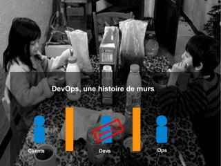 O
Q
Lo

uest
ualité
giciel

DevOps, une histoire de murs

AG

Clients

E ?
IL

Devs

Ops

 