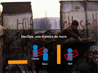 O
Q
Lo

uest
ualité
giciel

DevOps, une histoire de murs

 ?
LE
I
AG

Clients
Devs

AG

E ?
IL

Ops

 