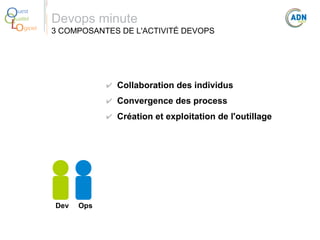 O
Q
Lo

uest
ualité
giciel

Devops minute

3 COMPOSANTES DE L'ACTIVITÉ DEVOPS

✔ Collaboration des individus
✔ Convergence des process
✔ Création et exploitation de l'outillage

Dev

Ops

 